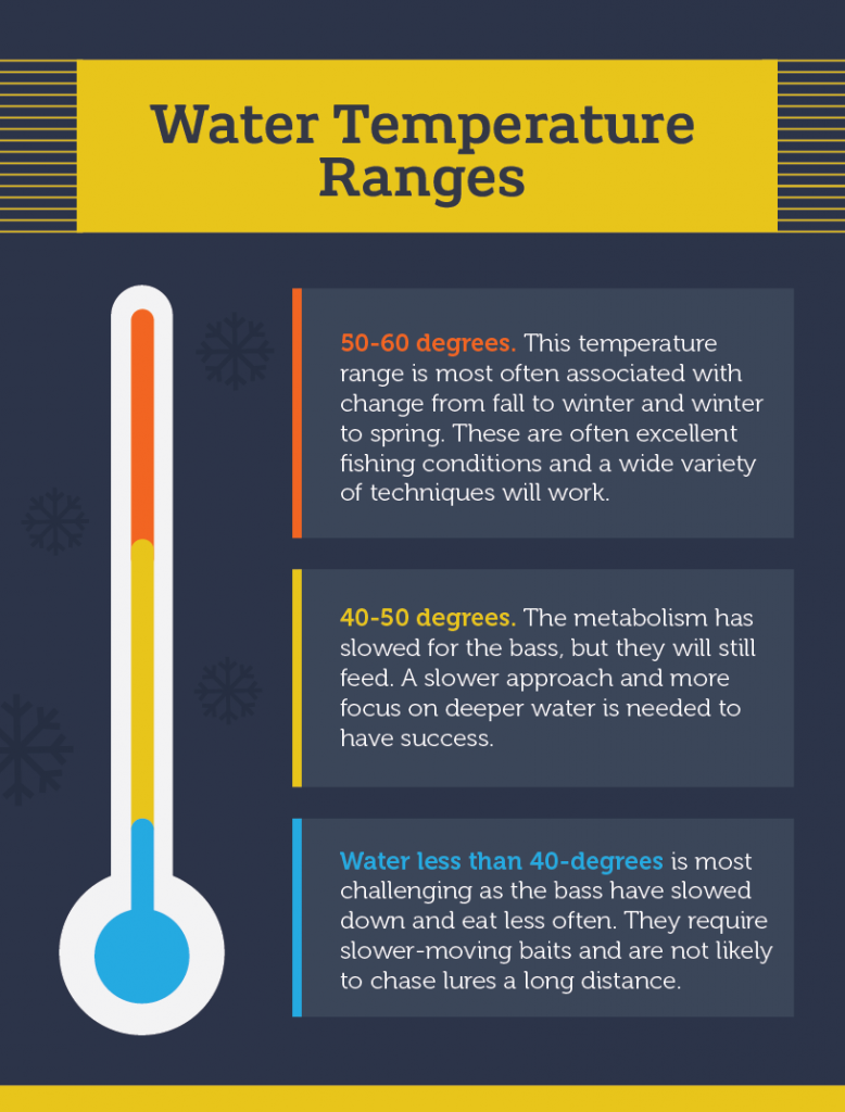 Winter water temp